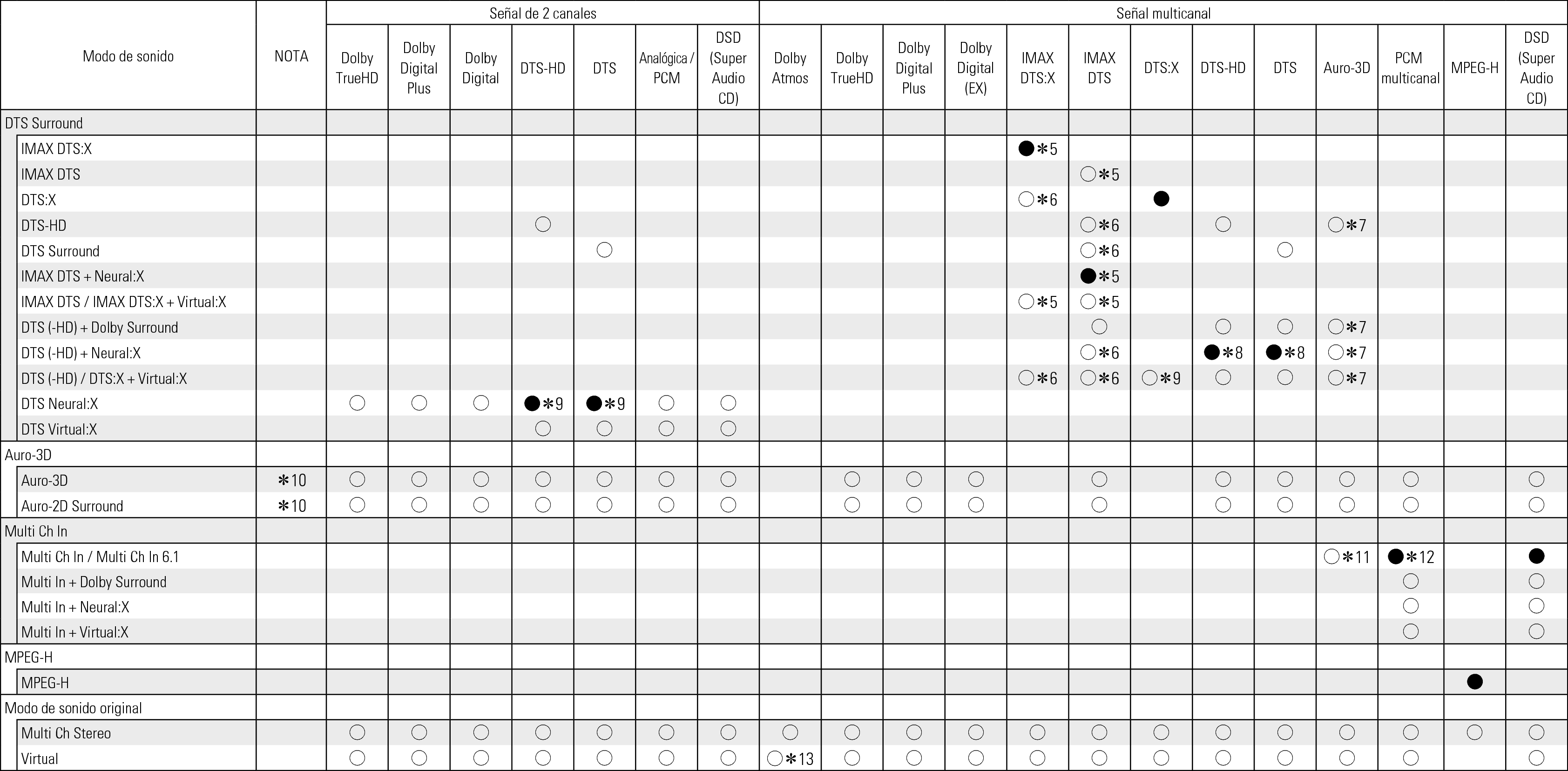 Tsignal & Csound2 AV10